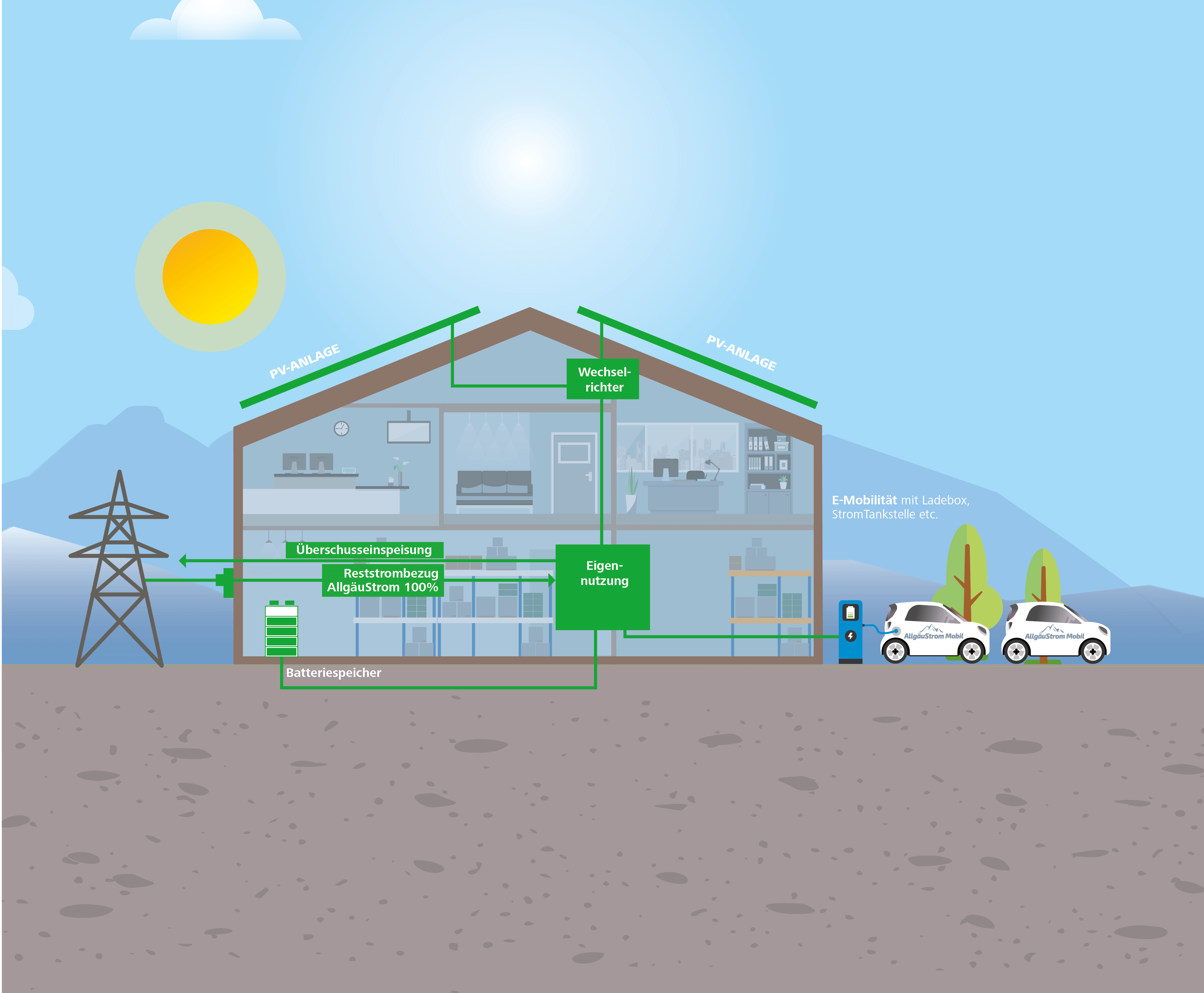 Auf dem Bild sieht man eine Infografik über ein Energiehaus